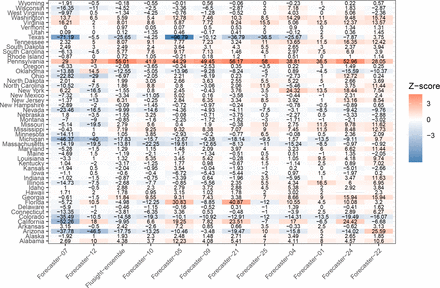 Figure S3: