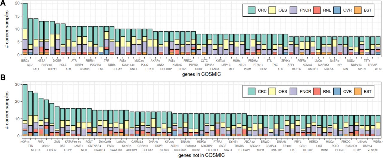 Multi-cancer early detection test in symptomatic patients referred for  cancer investigation in England and Wales (SYMPLIFY): a large-scale,  observational cohort study - The Lancet Oncology