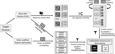 Figure 1: