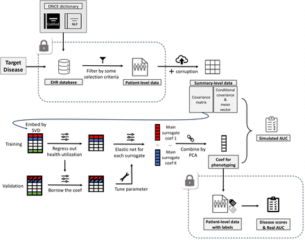 Figure 2: