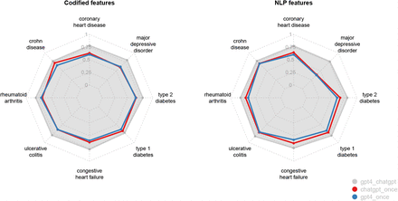 Figure 3: