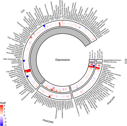 Figure 6: