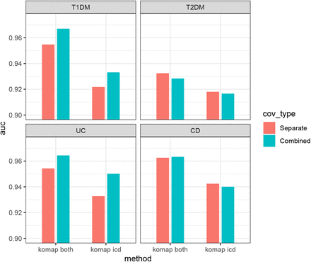 Figure 9: