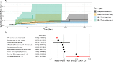 Figure S2: