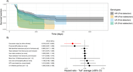 Figure S3: