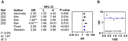 Figure 3: