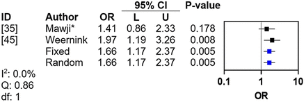 Figure 4: