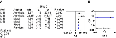 Figure 5: