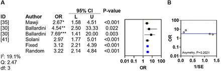 Figure 6: