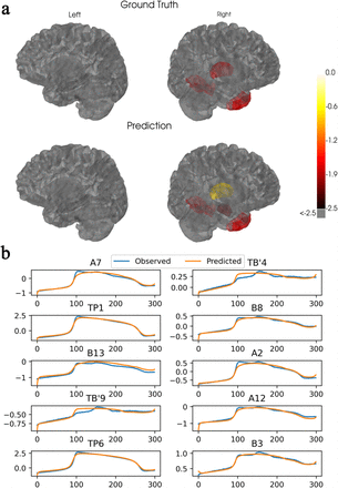 Figure 1: