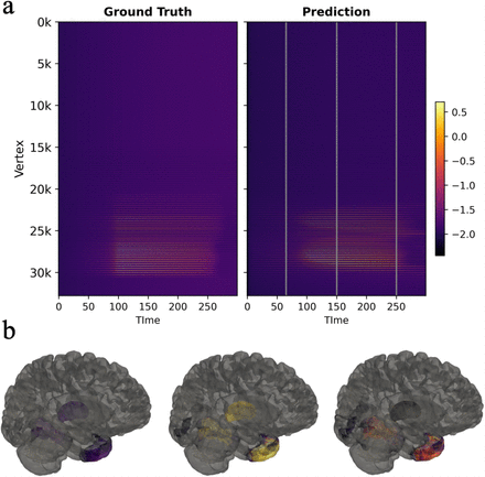 Figure 2: