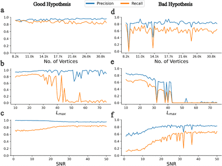 Figure 3: