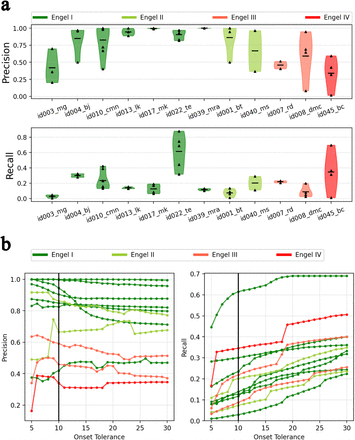 Figure 4: