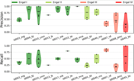 Figure 5: