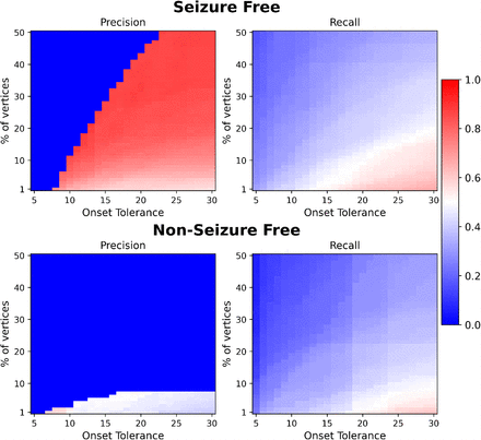 Figure 6: