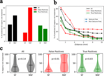 Figure 7: