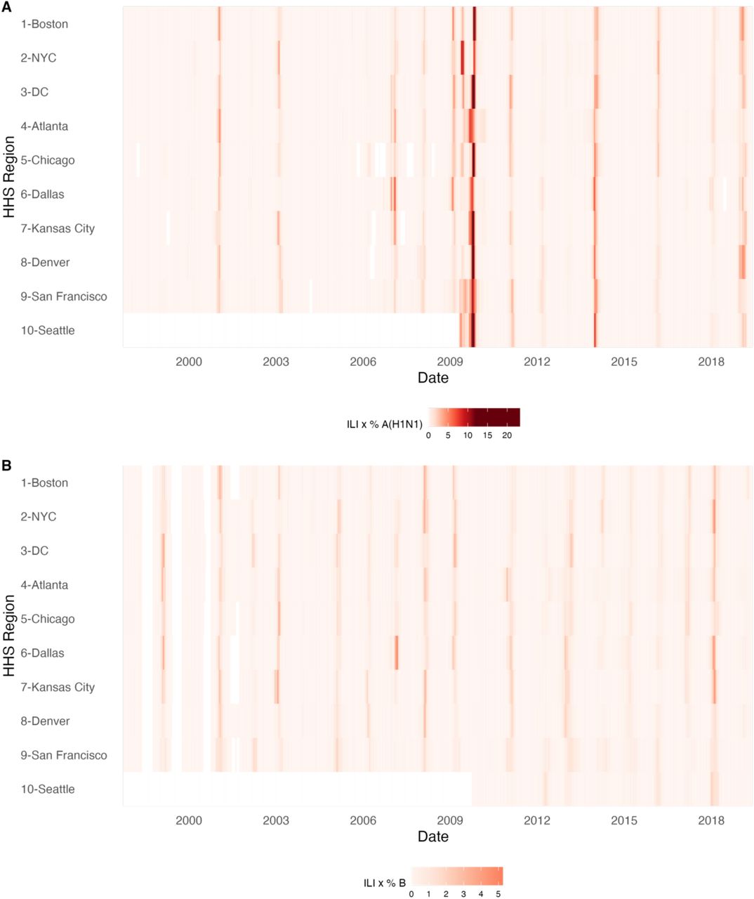 Antigenic drift and subtype interference shape A(H3N2) epidemic