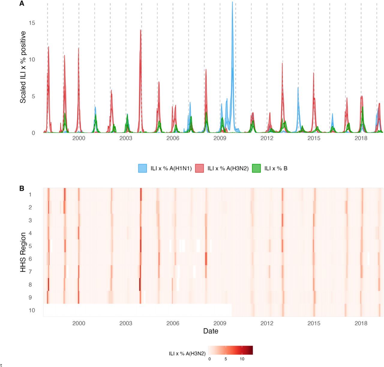 Antigenic drift and subtype interference shape A(H3N2) epidemic