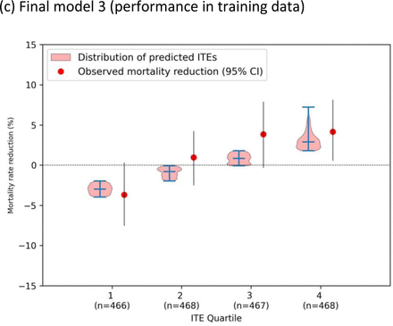 Figure 6: