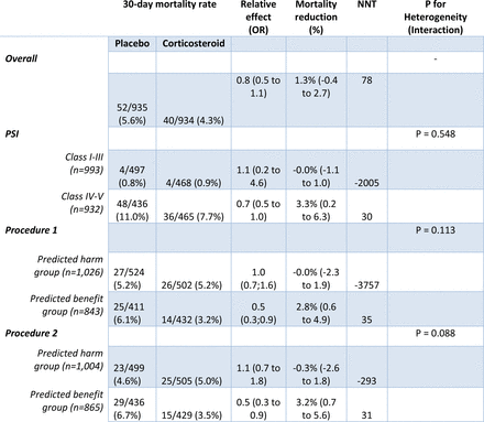 Table 3: