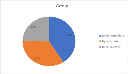 Figure 11.1.