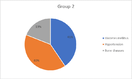 Figure 11.2.