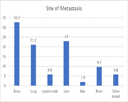 Figure 12.