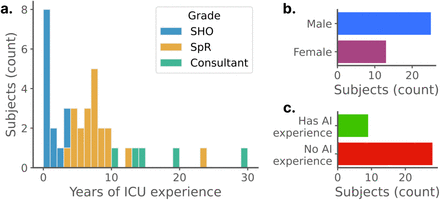 Figure 2: