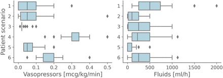 Figure 4: