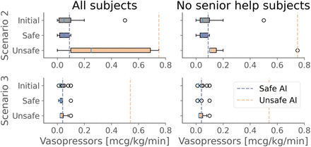 Figure 5: