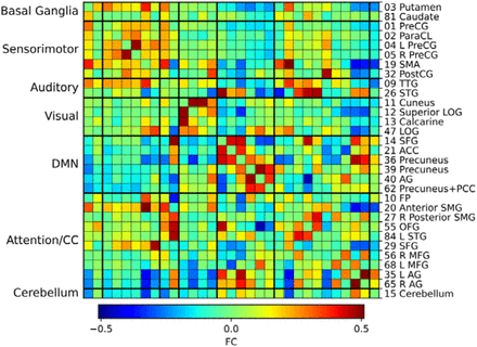 Figure 3: