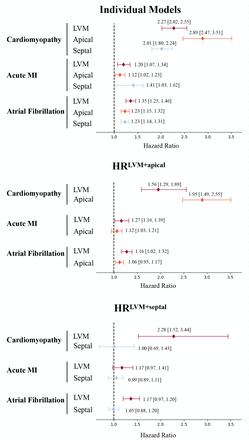 Supplementary Figure 3.