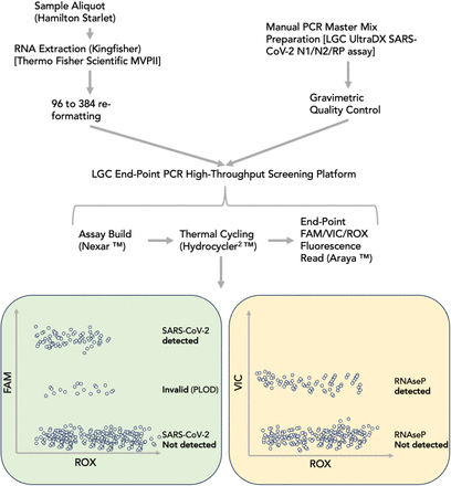 Figure 1: