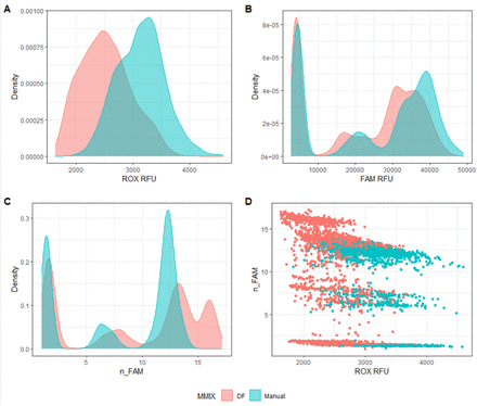 Figure 2: