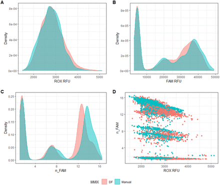 Figure 3: