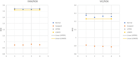 Figure 5: