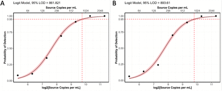 Figure 9: