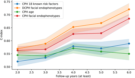 Figure 4: