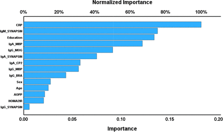 Figure 5.