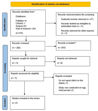 Figure 1: