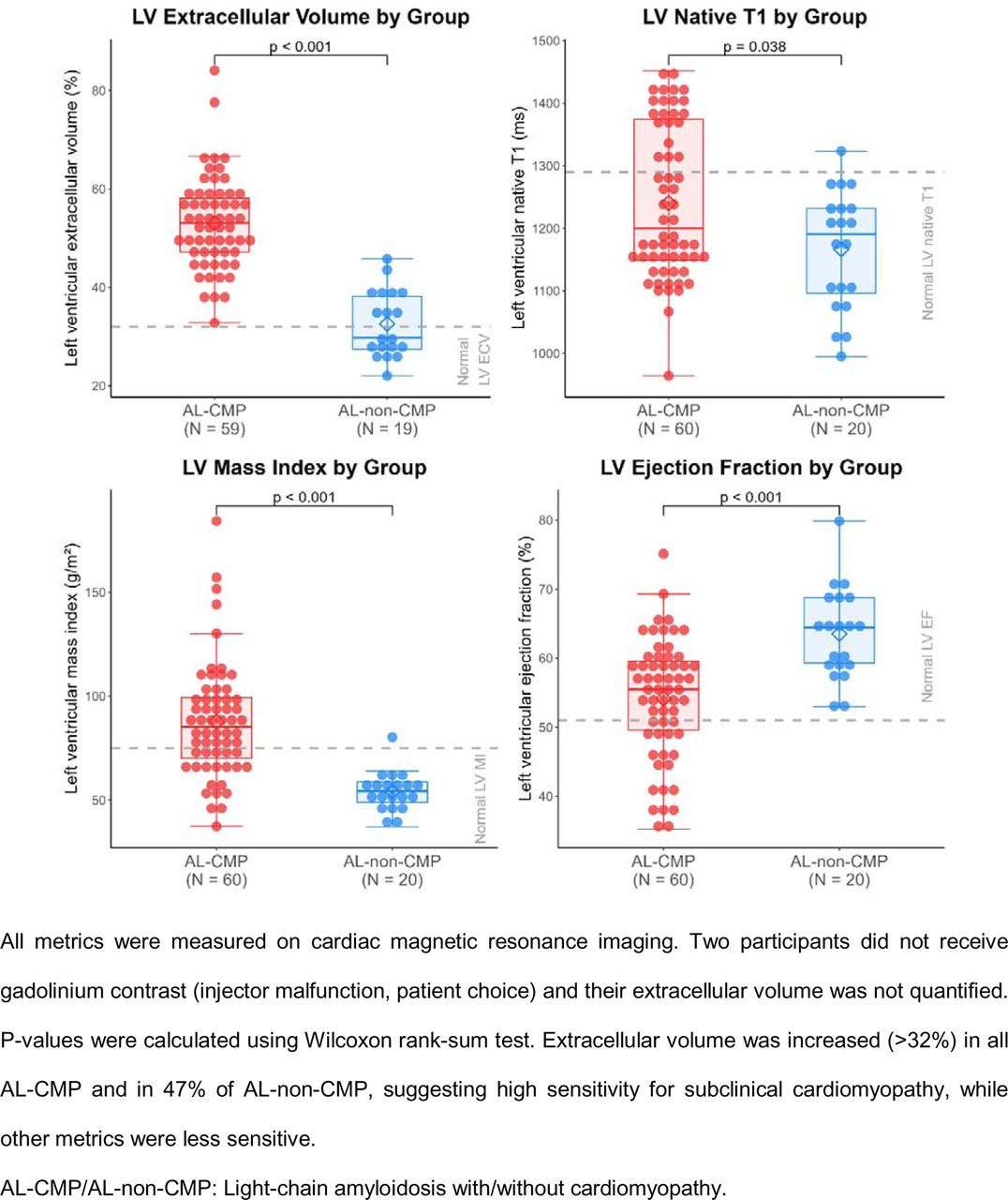 Relative Apical Sparing of Myocardial Longitudinal Strain Is Explained by  Regional Differences in Total Amyloid Mass Rather Than the Proportion of  Amyloid Deposits