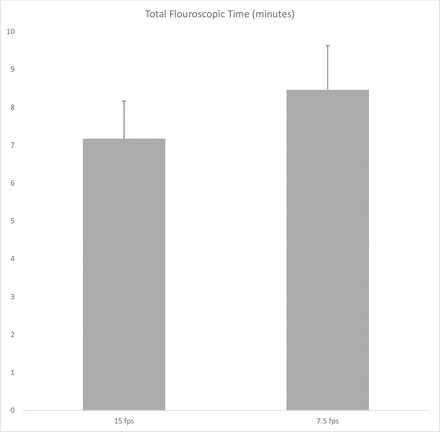 Figure 4: