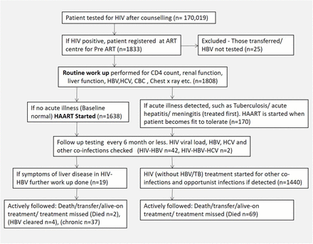 Figure 1: