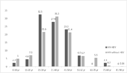 Figure 2: