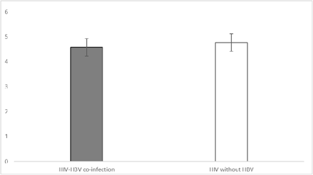 Figure 4: