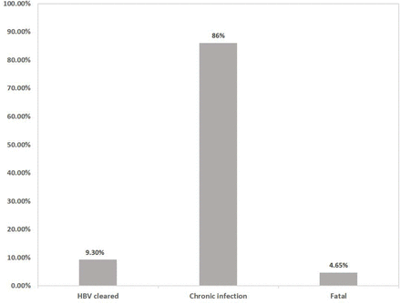 Figure 5: