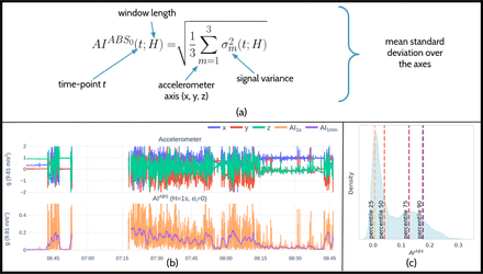 Figure 2: