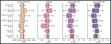 Figure 4: