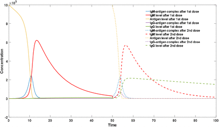 Figure 2: