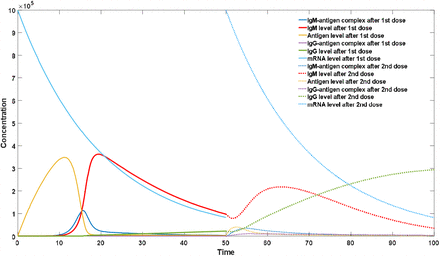 Figure 3: